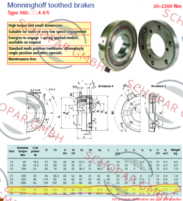 Monninghoff-Type 560.4.4/5 